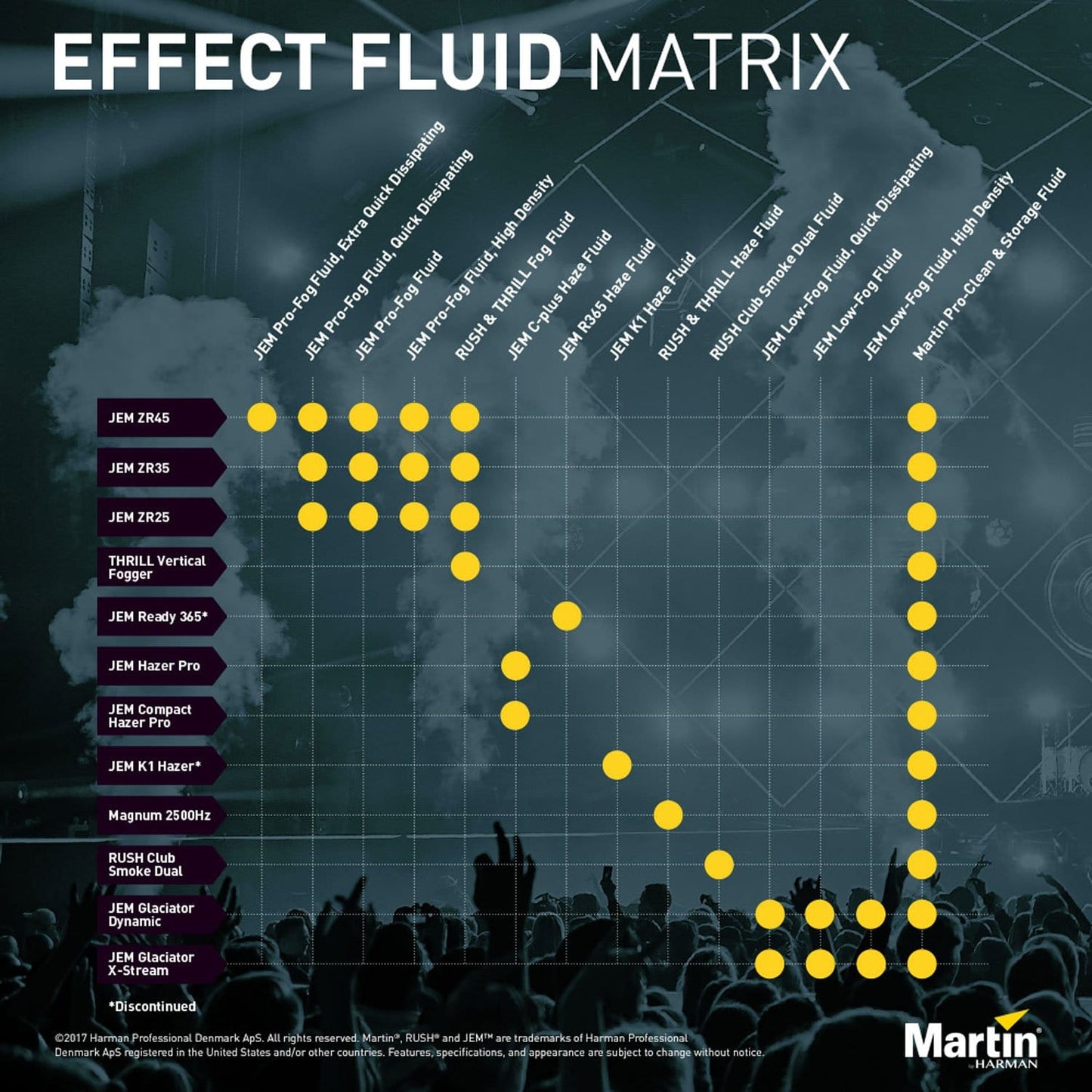 Martin JEM Extra Quick Dissipating Pro-Fog Fluid 2.5L - ProSound and Stage Lighting