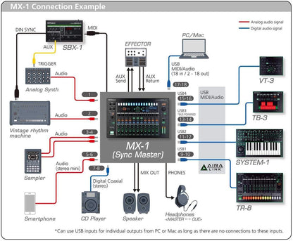 Roland AIRA MX-1 18-Channel Performance Mixer - Solotech