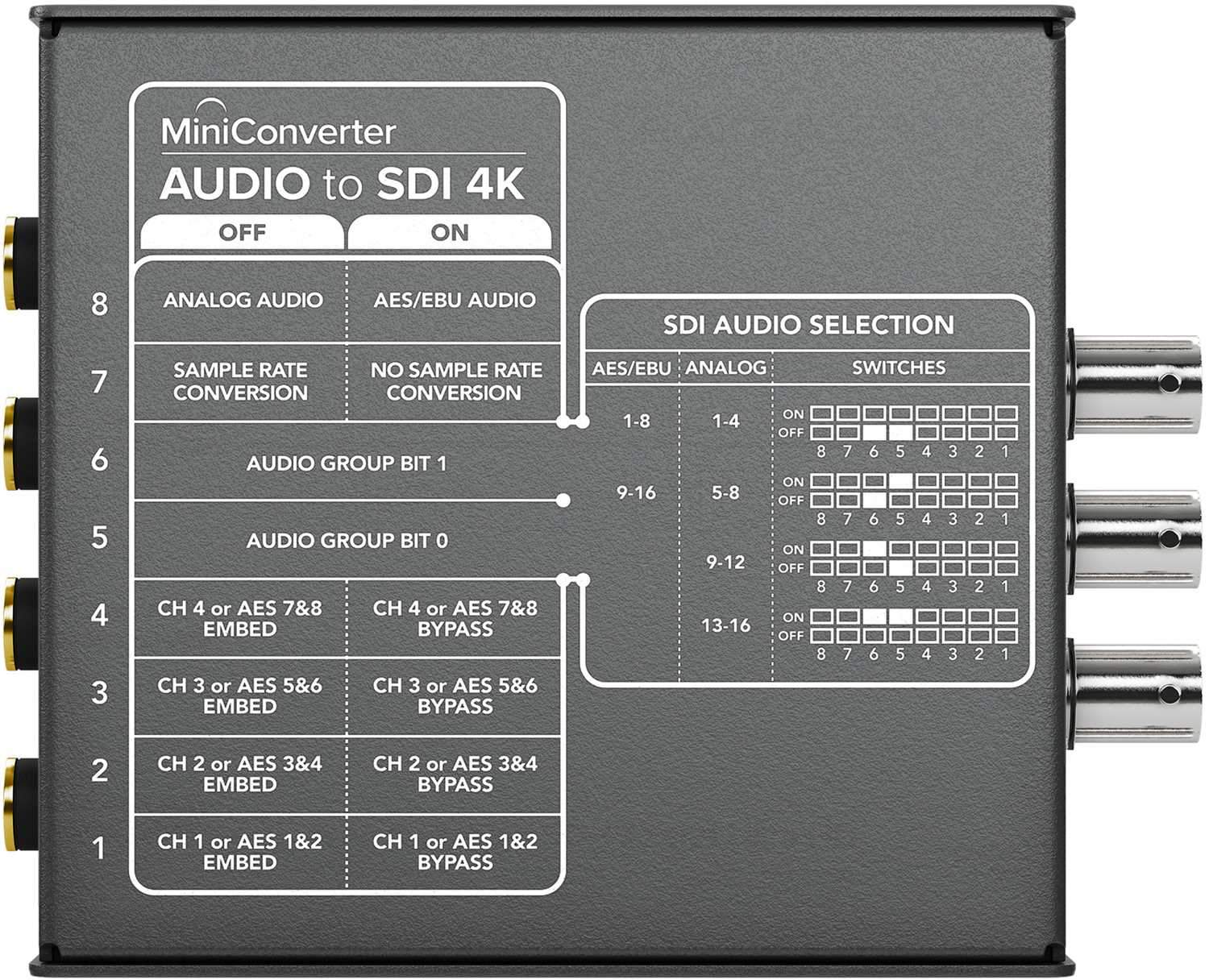 Mini cheapest converter Audio to SDI