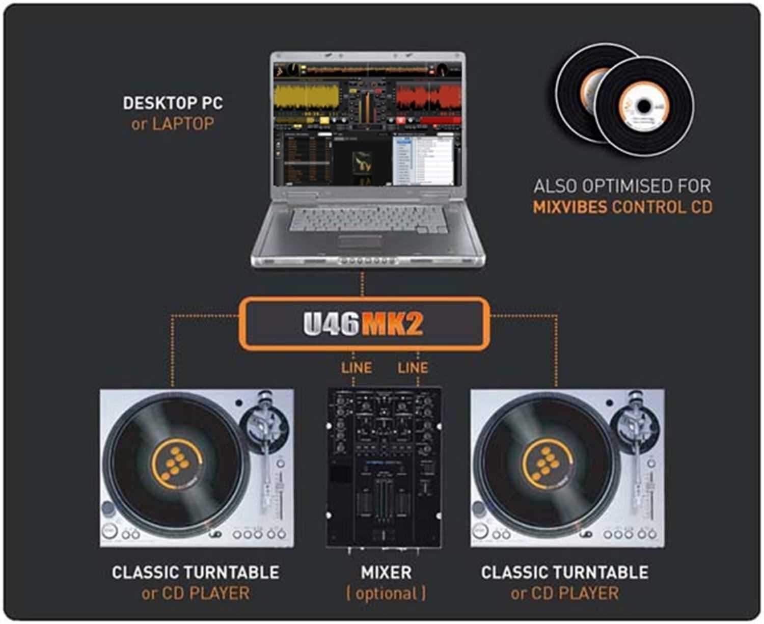 Mixvibes Cross Software with U46MK2 Interface - Solotech