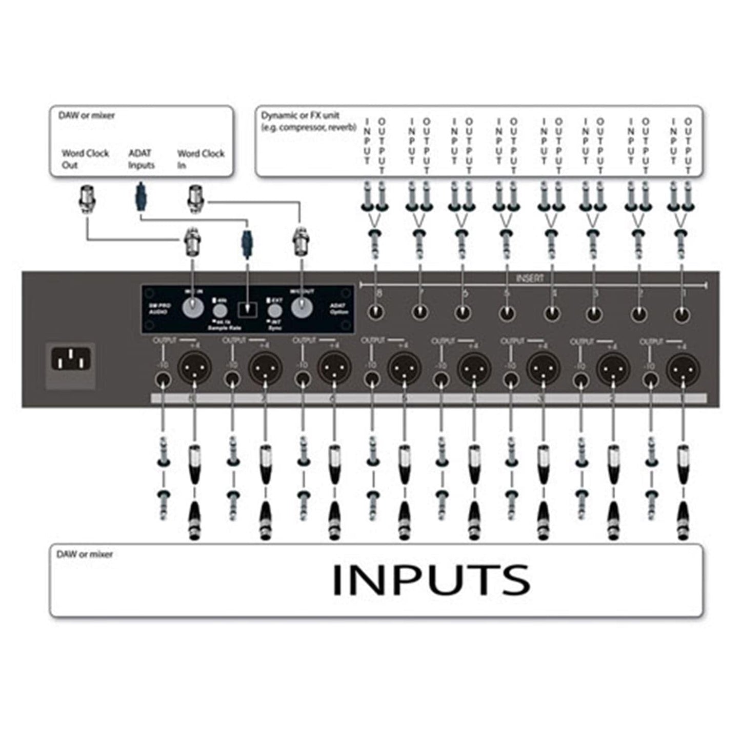 SM Pro EP-84 8 Channel Mic Pre - ProSound and Stage Lighting