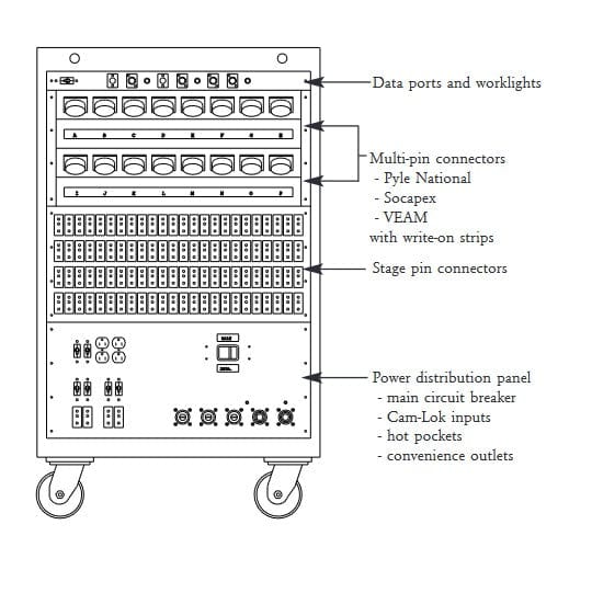 ETC 4824SPXSPIN 48-Channel 2.4-KW 3 Dimmer - PSSL ProSound and Stage Lighting