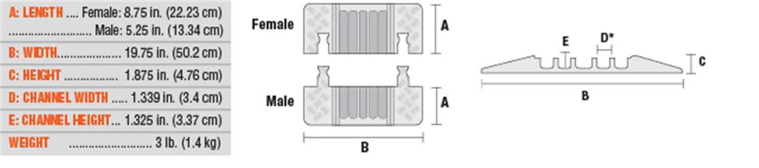 Checkers GDEC5X125O 5 Channel End Caps-Org (Pair) - ProSound and Stage Lighting