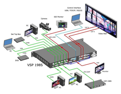 Dicolor I-10D 4x3 IP65 LED Video Panel System - PSSL ProSound and Stage Lighting