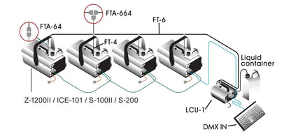 Antari LCU 1 DMX Liquid Control System & Pump - PSSL ProSound and Stage Lighting