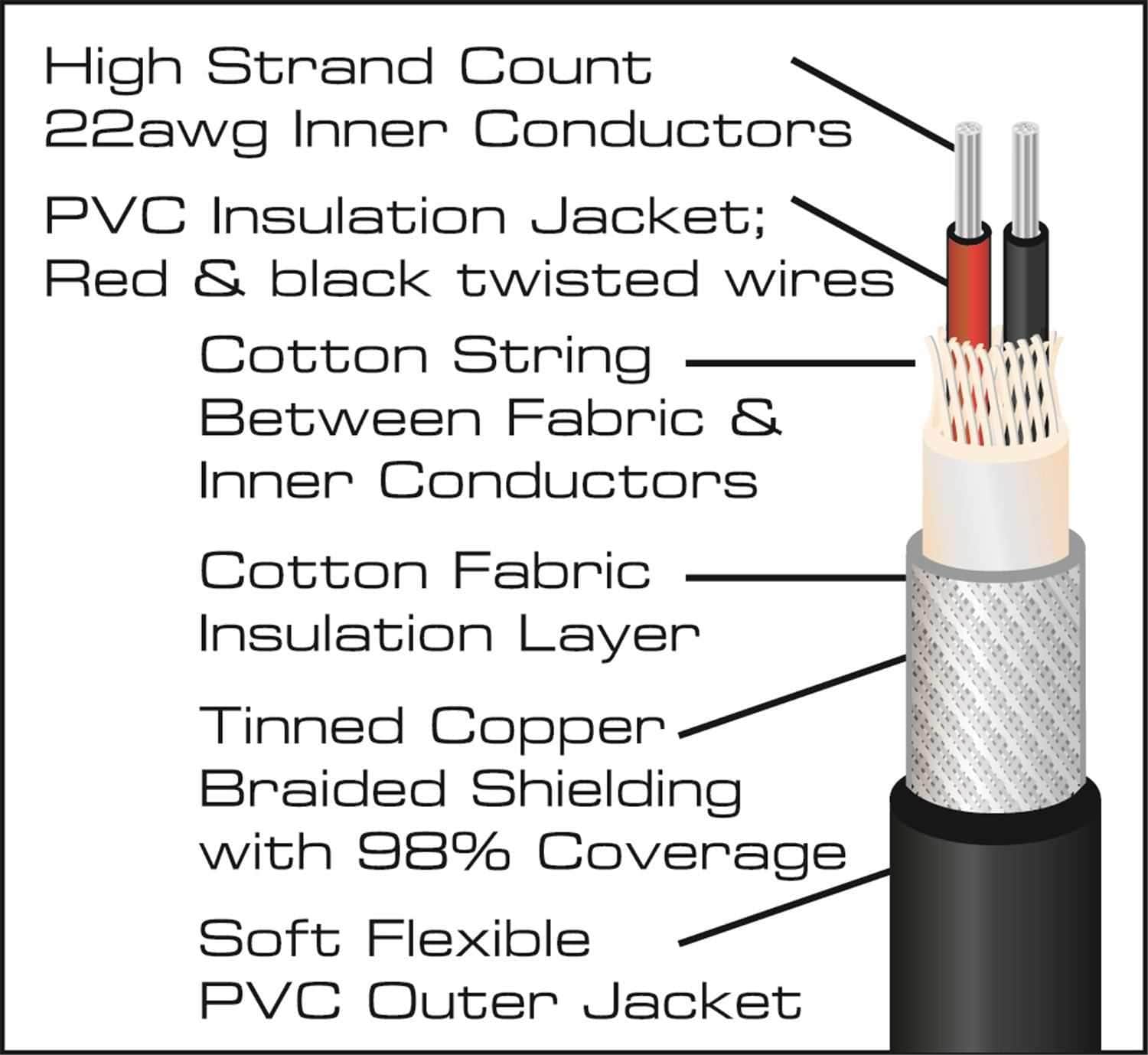 Tour Grade 15Ft Xlr To Xlr Mic Cable Neutrik Cnctr - PSSL ProSound and Stage Lighting