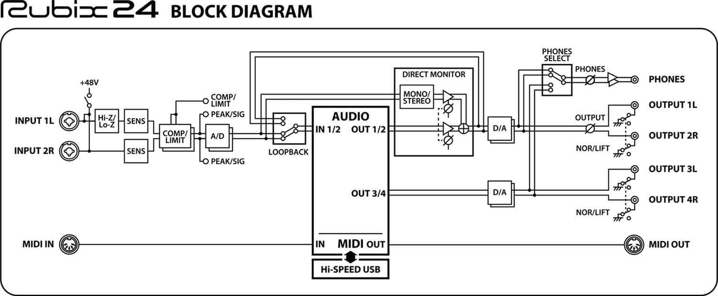 Roland RUBIX24 USB Audio Interface - PSSL ProSound and Stage Lighting