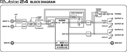 Roland RUBIX24 USB Audio Interface - PSSL ProSound and Stage Lighting