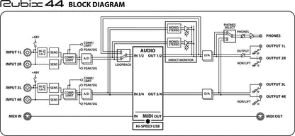 Roland RUBIX44 USB Audio Interface - PSSL ProSound and Stage Lighting