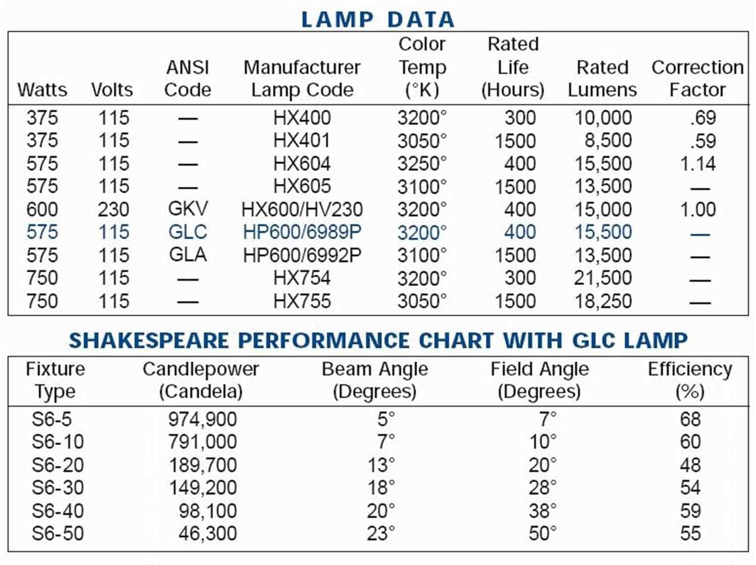 Altman S6-30 Shakespeare 30 Deg Ellipsoidal Ligh - PSSL ProSound and Stage Lighting