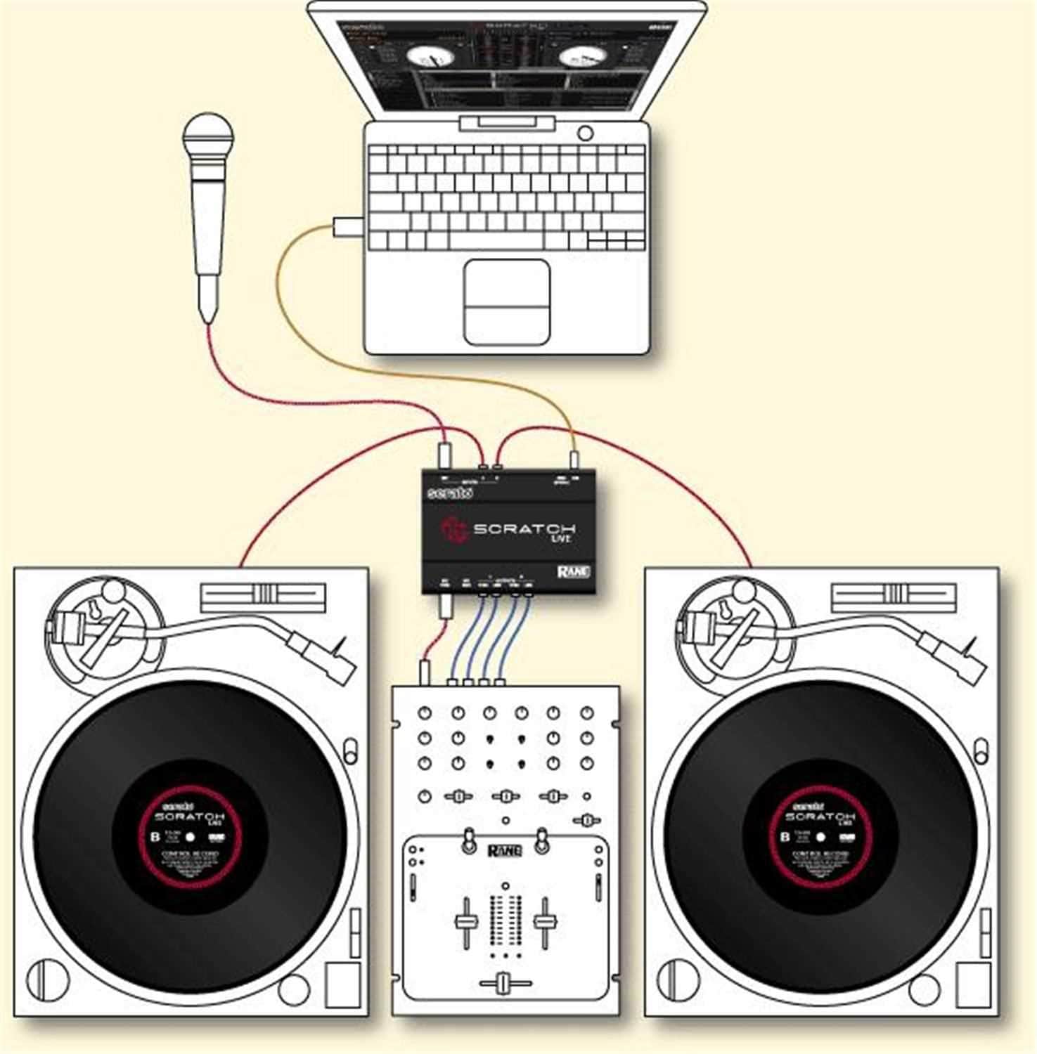 Rane Serato Scratch Live SL1 DJ Software