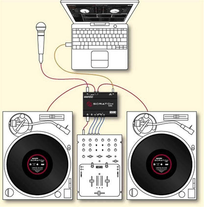 Rane Serato Scratch Live SL1 DJ Software - PSSL ProSound and Stage Lighting