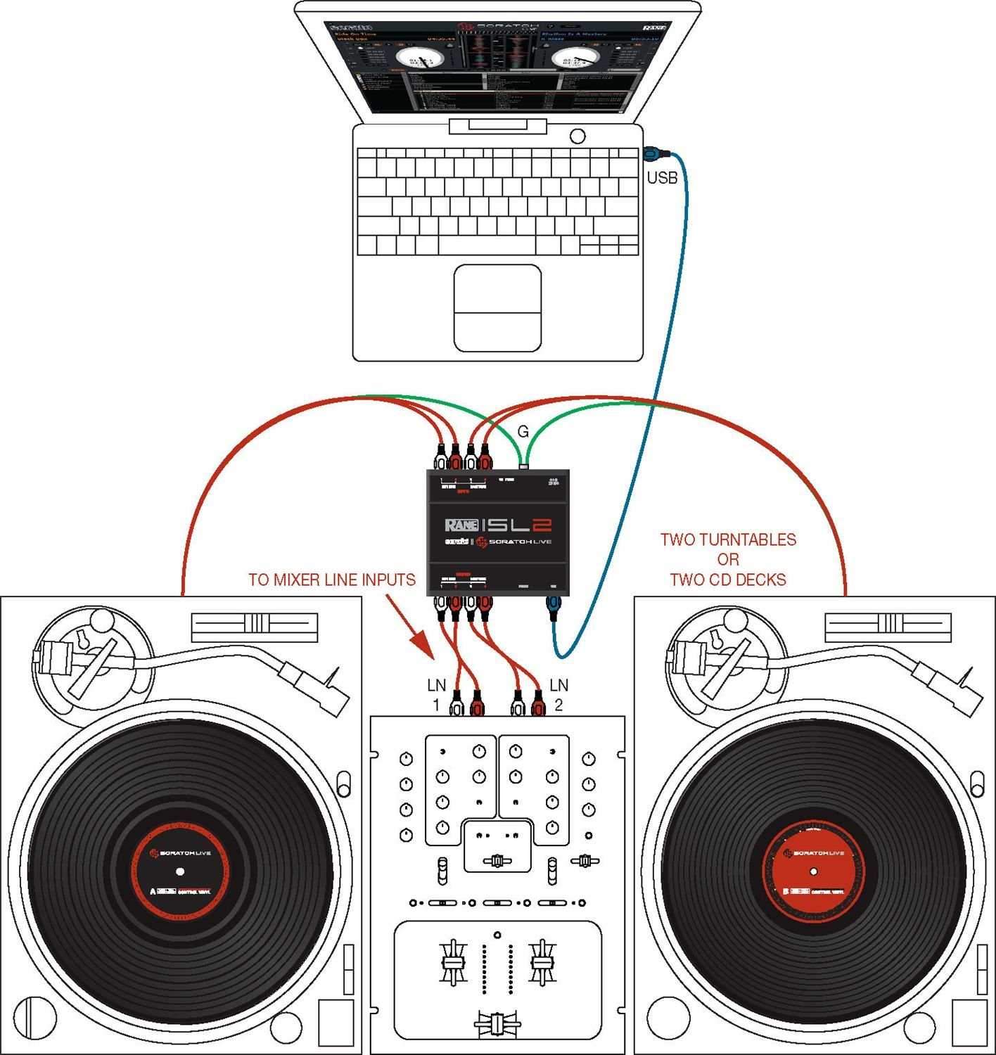 Rane SL2 Red Serato DJ 2-Deck USB Interface