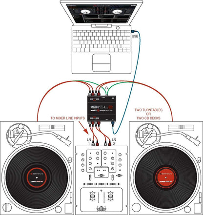 Rane SL2 Red Serato DJ 2-Deck USB Interface - PSSL ProSound and Stage Lighting