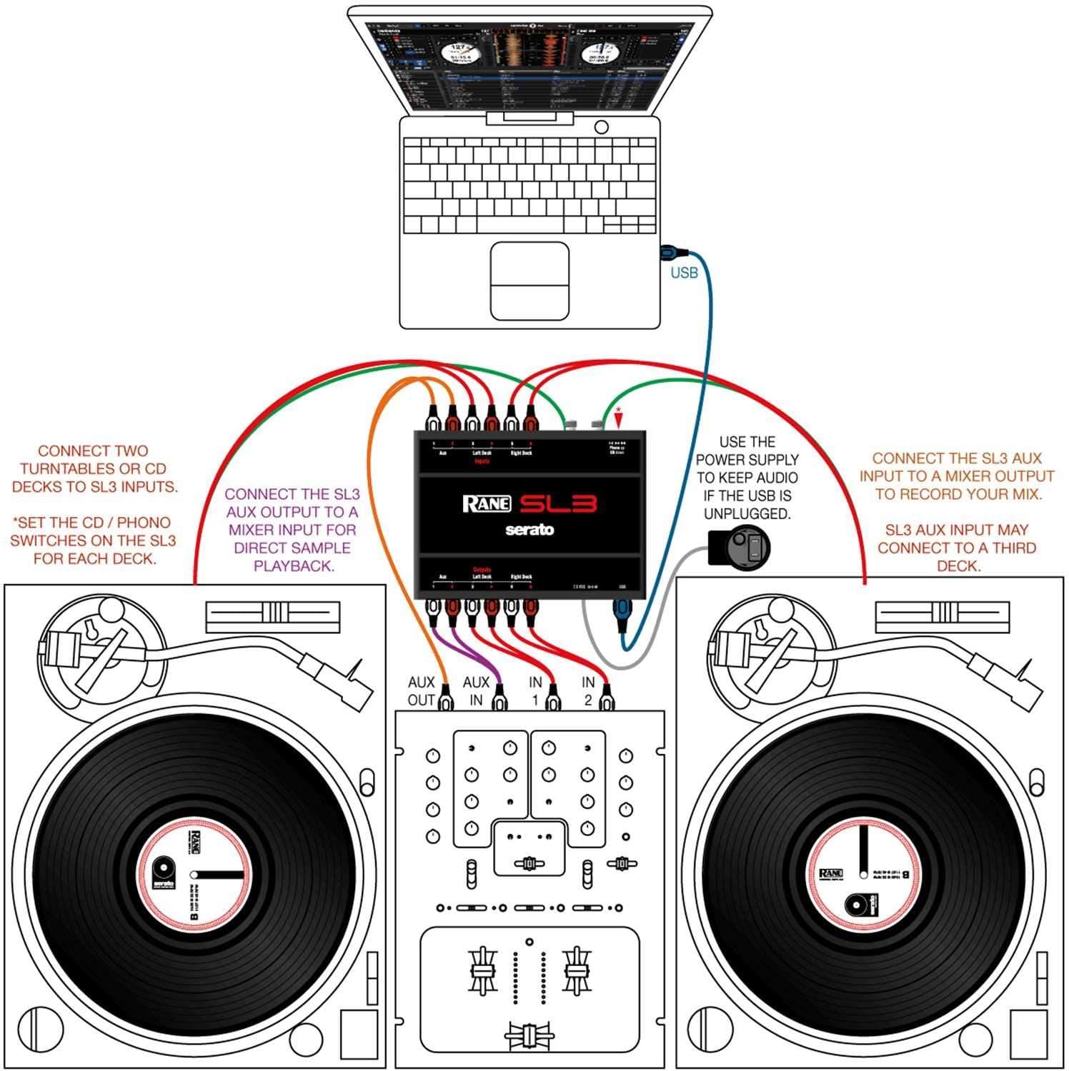 Rane SL3 Blue Serato DJ 3-Deck USB Interface - PSSL ProSound and Stage Lighting