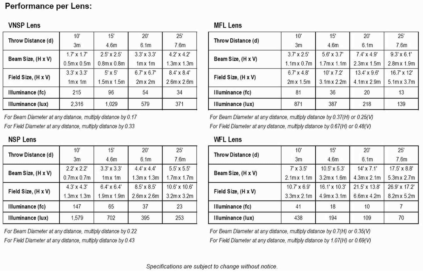 Altman SS-PAR-100 100W Spectra RGBA LED Par Light - PSSL ProSound and Stage Lighting