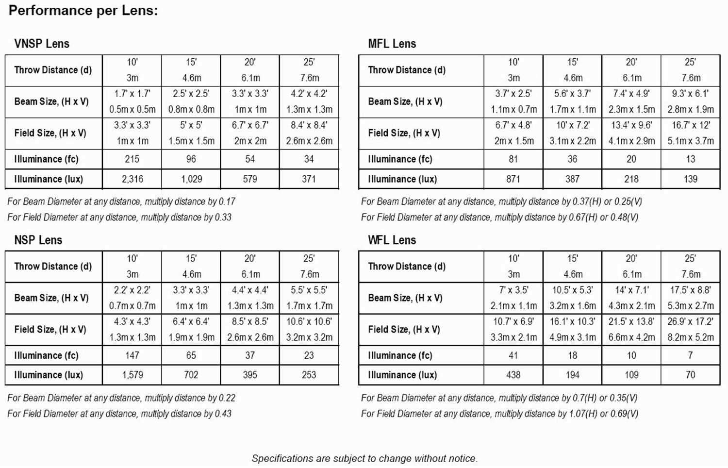 Altman SS-PAR-100 100W Spectra RGBA LED Par Light - PSSL ProSound and Stage Lighting