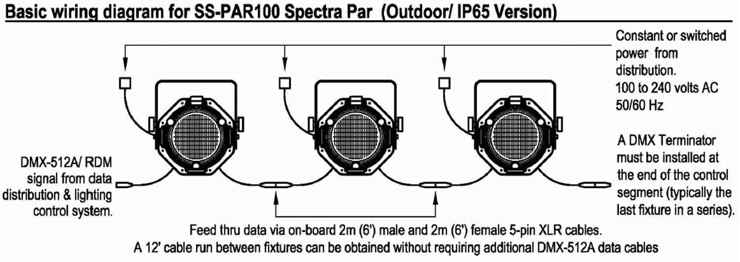 Altman SS-PAR-100 100W Spectra RGBA LED Par Light - PSSL ProSound and Stage Lighting