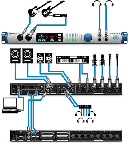 PreSonus Studio 192 USB Audio Interface - PSSL ProSound and Stage Lighting