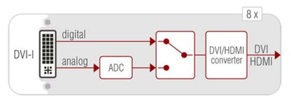 Lightware DVI HDCP 8 Inputs Card for Modular Matrix Switcher - PSSL ProSound and Stage Lighting