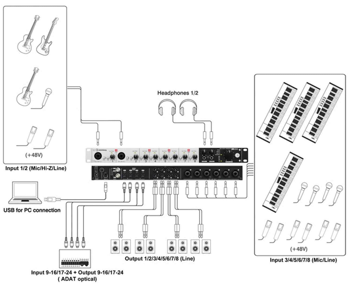 Steinberg UR824 8 In 8 Out USB Audio Interface - PSSL ProSound and Stage Lighting