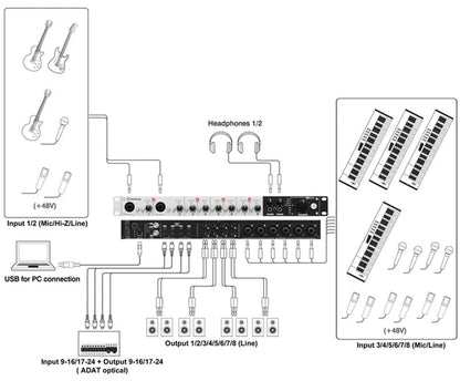 Steinberg UR824 8 In 8 Out USB Audio Interface - PSSL ProSound and Stage Lighting