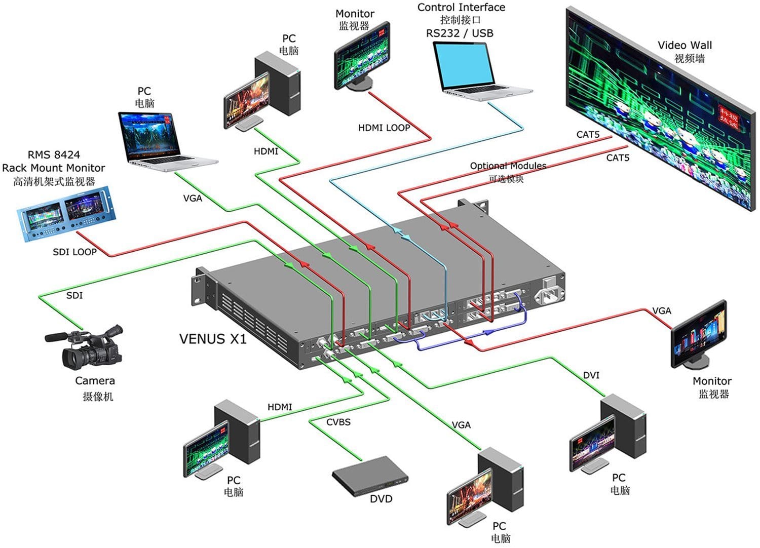 RGBLINK Venus X1 1U VideoSwitcher, Scaler, & PIP - PSSL ProSound and Stage Lighting